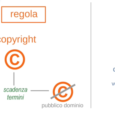 Diritto d'Autore - Videocorso Gratuito OnLine cover