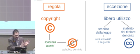 Diritto d'Autore - Videocorso Gratuito OnLine cover